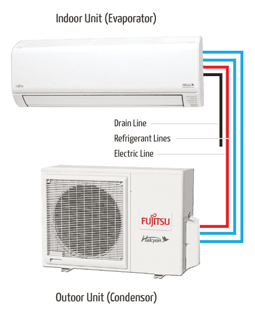 How ductless mini-split system work?