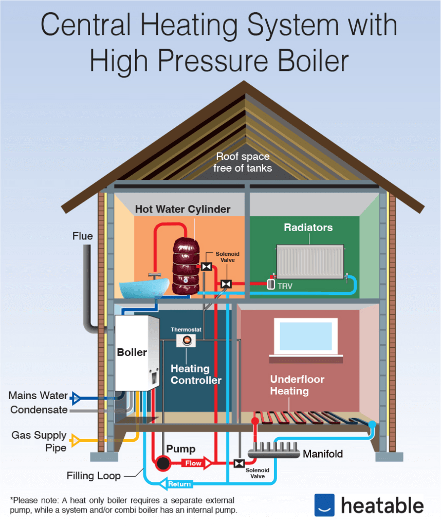How a Boiler Works Diagram