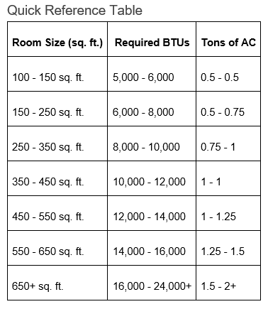 Quick Reference Table